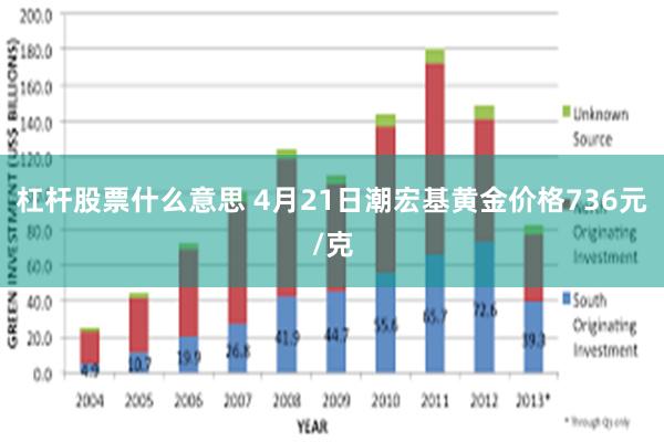 杠杆股票什么意思 4月21日潮宏基黄金价格736元/克