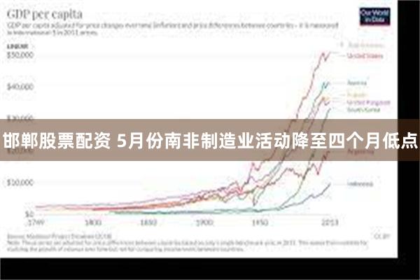 邯郸股票配资 5月份南非制造业活动降至四个月低点