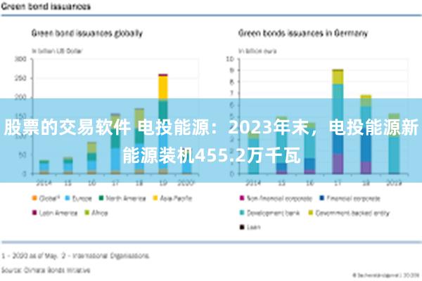 股票的交易软件 电投能源：2023年末，电投能源新能源装机455.2万千瓦