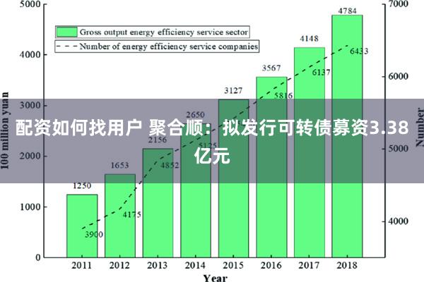 配资如何找用户 聚合顺：拟发行可转债募资3.38亿元