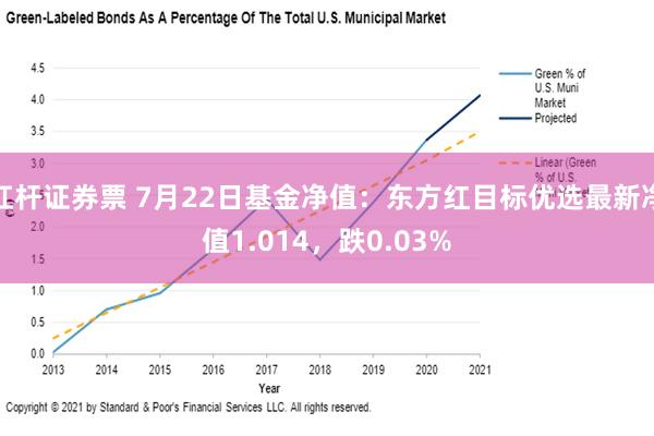 杠杆证券票 7月22日基金净值：东方红目标优选最新净值1.014，跌0.03%