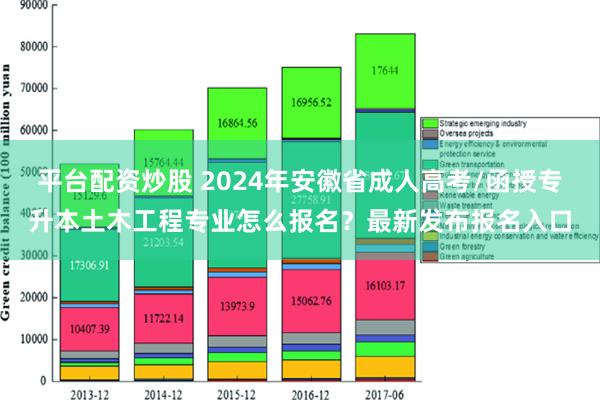 平台配资炒股 2024年安徽省成人高考/函授专升本土木工程专业怎么报名？最新发布报名入口