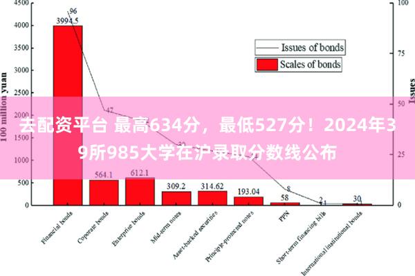 去配资平台 最高634分，最低527分！2024年39所985大学在沪录取分数线公布