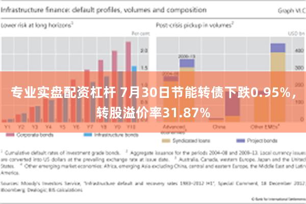 专业实盘配资杠杆 7月30日节能转债下跌0.95%，转股溢价率31.87%