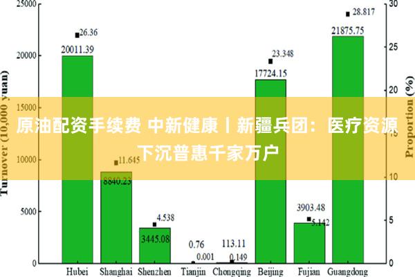 原油配资手续费 中新健康丨新疆兵团：医疗资源下沉普惠千家万户