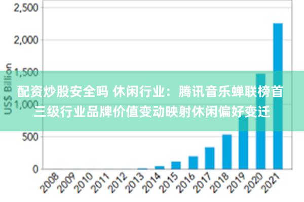 配资炒股安全吗 休闲行业：腾讯音乐蝉联榜首 三级行业品牌