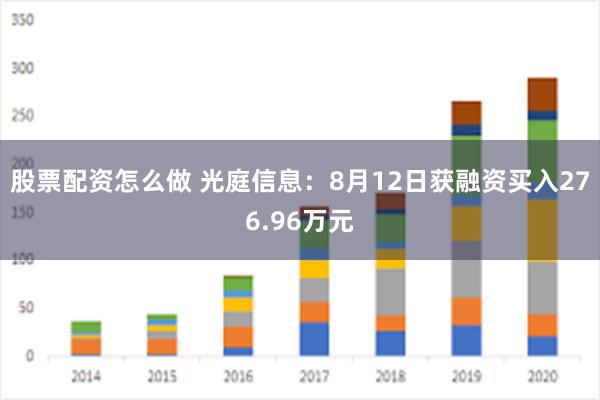 股票配资怎么做 光庭信息：8月12日获融资买入276.96万元