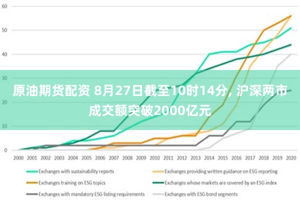 原油期货配资 8月27日截至10时14分, 沪深两市成交额突破2000亿元