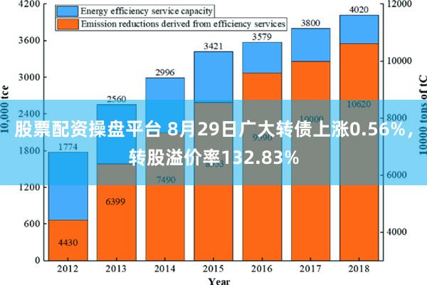 股票配资操盘平台 8月29日广大转债上涨0.56%，转股溢价率132.83%