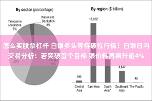 怎么买股票杠杆 白银多头等待破位行情！白银日内交易分析：若突破首个目标 银价料再飙升逾4%