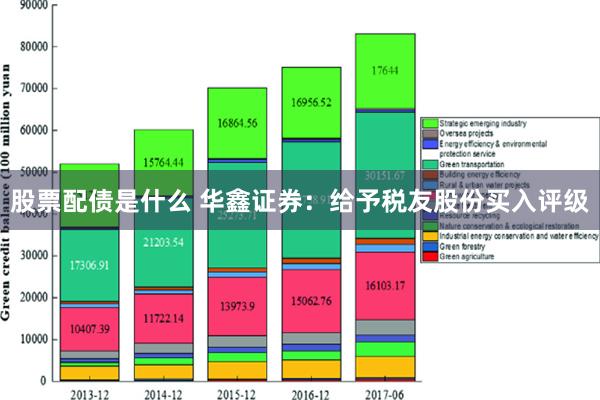 股票配债是什么 华鑫证券：给予税友股份买入评级