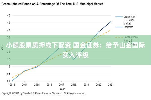 小额股票质押线下配资 国金证券：给予山金国际买入评级