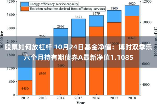 股票如何放杠杆 10月24日基金净值：博时双季乐六个月持有期债券A最新净值1.1085