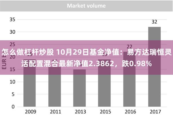 怎么做杠杆炒股 10月29日基金净值：易方达瑞恒灵活配置混合最新净值2.3862，跌0.98%