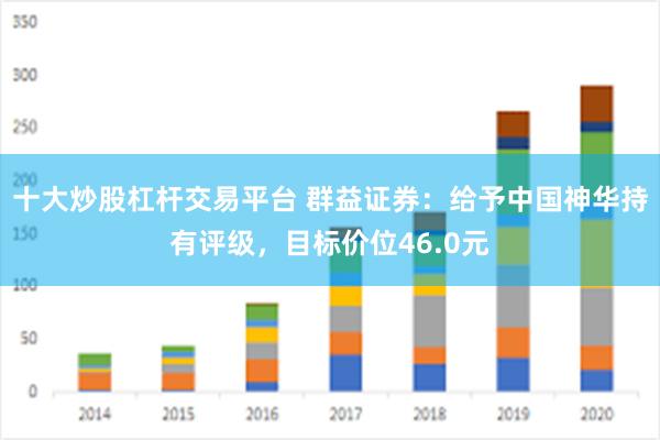 十大炒股杠杆交易平台 群益证券：给予中国神华持有评级，目标价位46.0元