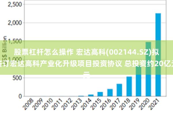 股票杠杆怎么操作 宏达高科(002144.SZ)拟签订宏达高科产业化升级项目投资协议 总投资约20亿元