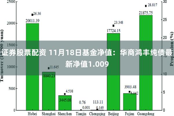 证券股票配资 11月18日基金净值：华商鸿丰纯债最新净值