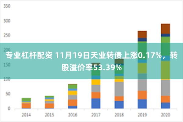 专业杠杆配资 11月19日天业转债上涨0.17%，转股溢价率53.39%