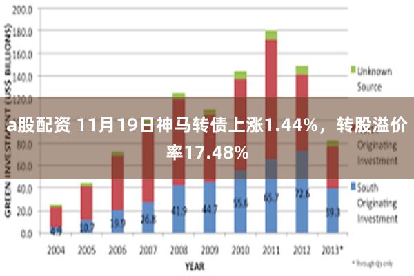 a股配资 11月19日神马转债上涨1.44%，转股溢价率17.48%