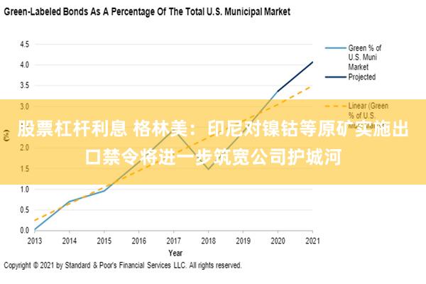 股票杠杆利息 格林美：印尼对镍钴等原矿实施出口禁令将进一步筑宽公司护城河