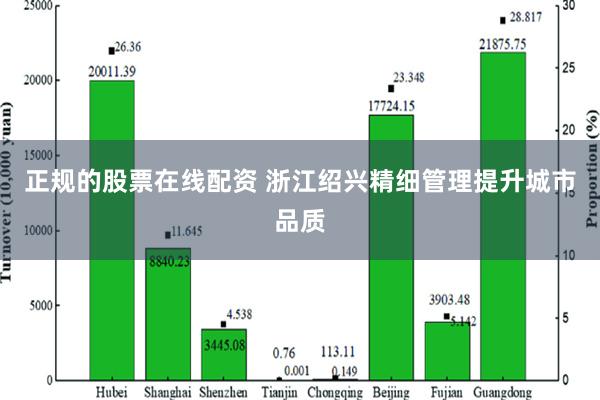 正规的股票在线配资 浙江绍兴精细管理提升城市品质