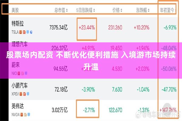 股票场内配资 不断优化便利措施 入境游市场持续升温