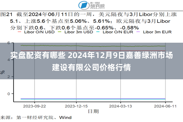 实盘配资有哪些 2024年12月9日嘉善绿洲市场建设有限公司价格行情