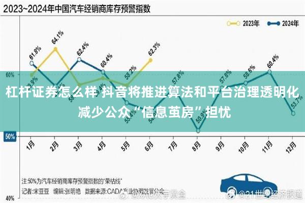 杠杆证券怎么样 抖音将推进算法和平台治理透明化 减少公众“信息茧房”担忧