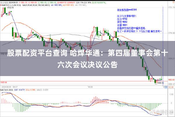 股票配资平台查询 哈焊华通：第四届董事会第十六次会议决议公告