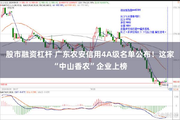 股市融资杠杆 广东农安信用4A级名单公布！这家“中山香农”企业上榜