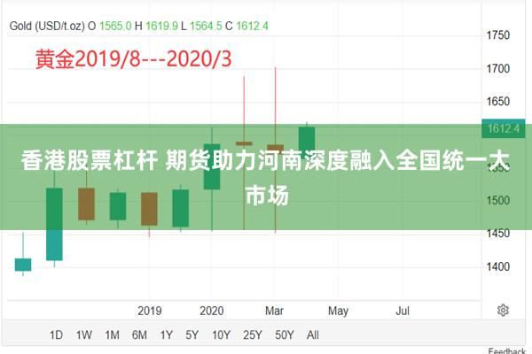 香港股票杠杆 期货助力河南深度融入全国统一大市场